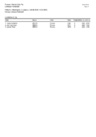 viikko 6. viikkokilpailu ke